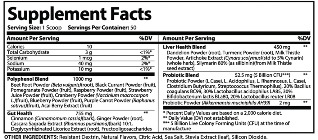 Finessa Ingredients Label